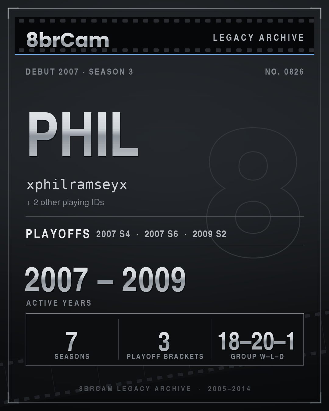 8brCam Legacy Player Card: Phil, xphilramseyx, active 2007–2009, 7 seasons.