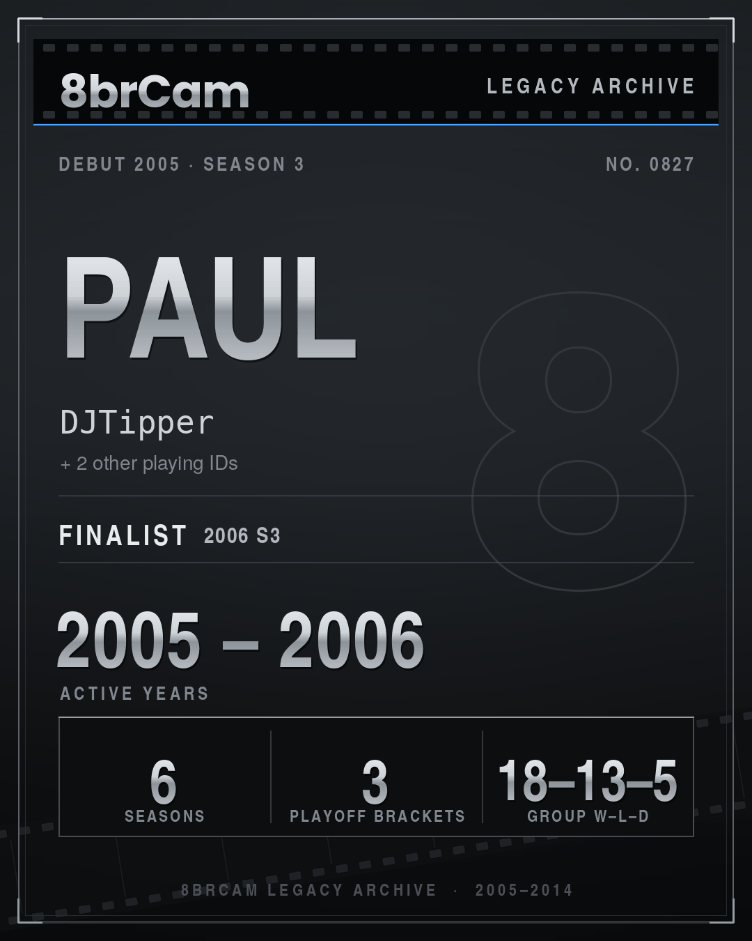 8brCam Legacy Player Card: Paul, DJTipper, active 2005–2006, 6 seasons.
