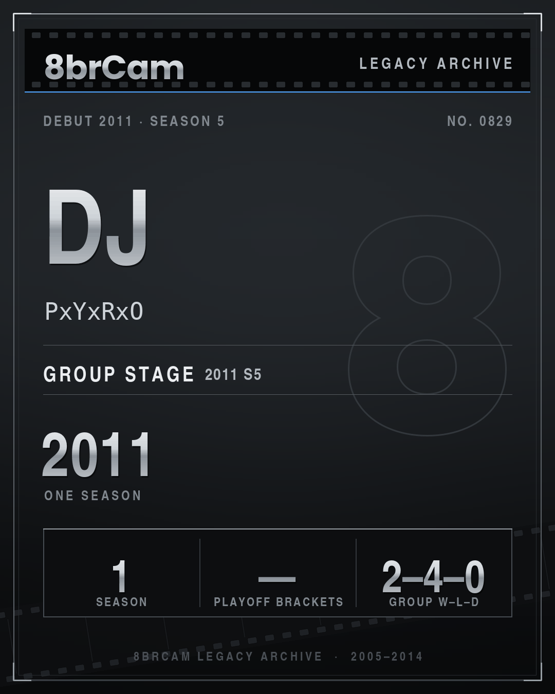 8brCam Legacy Player Card: DJ, PxYxRxO, active 2011, 1 season.