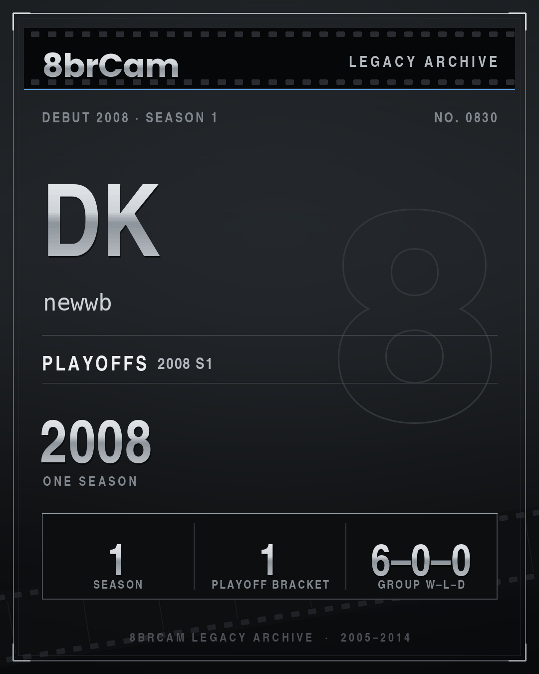 8brCam Legacy Player Card: DK, newwb, active 2008, 1 season.
