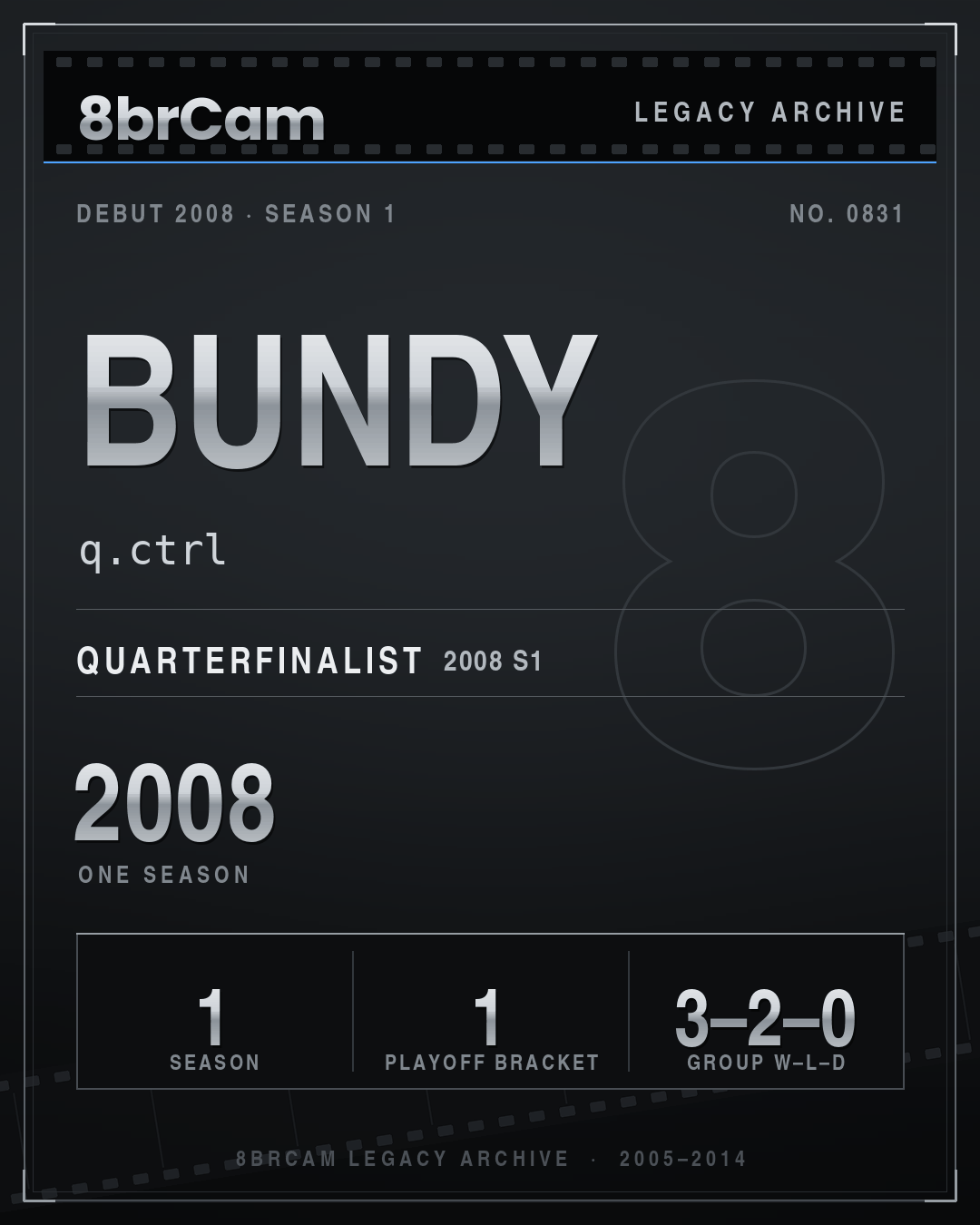 8brCam Legacy Player Card: Bundy, q.ctrl, active 2008, 1 season.