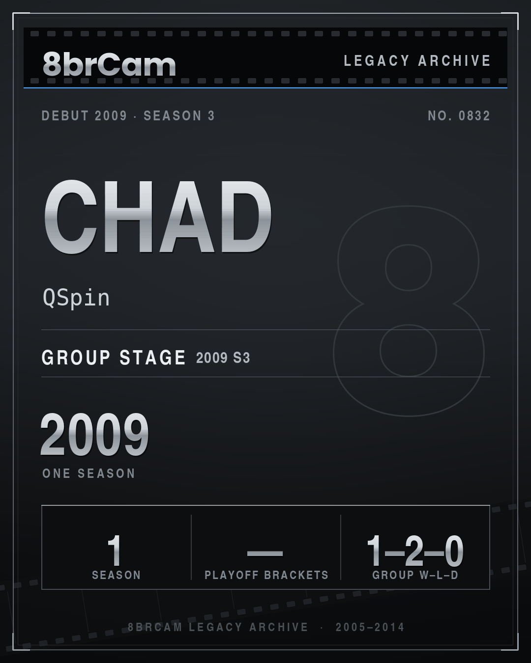 8brCam Legacy Player Card: Chad, QSpin, active 2009, 1 season.