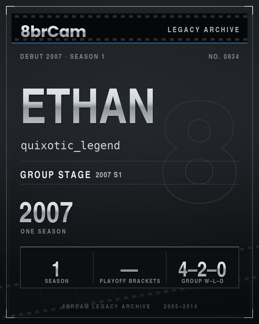 8brCam Legacy Player Card: Ethan, quixotic_legend, active 2007, 1 season.