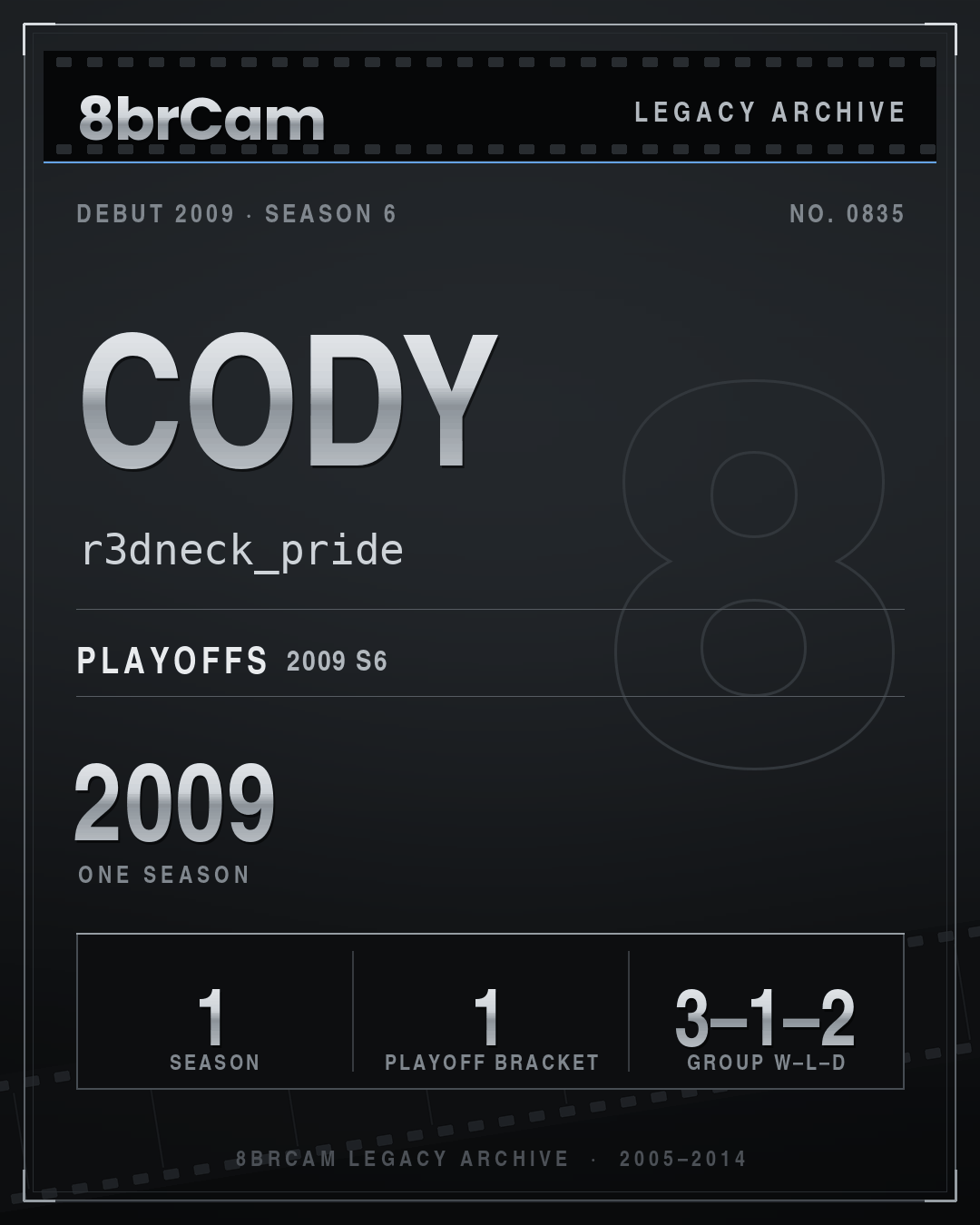 8brCam Legacy Player Card: Cody, r3dneck_pride, active 2009, 1 season.