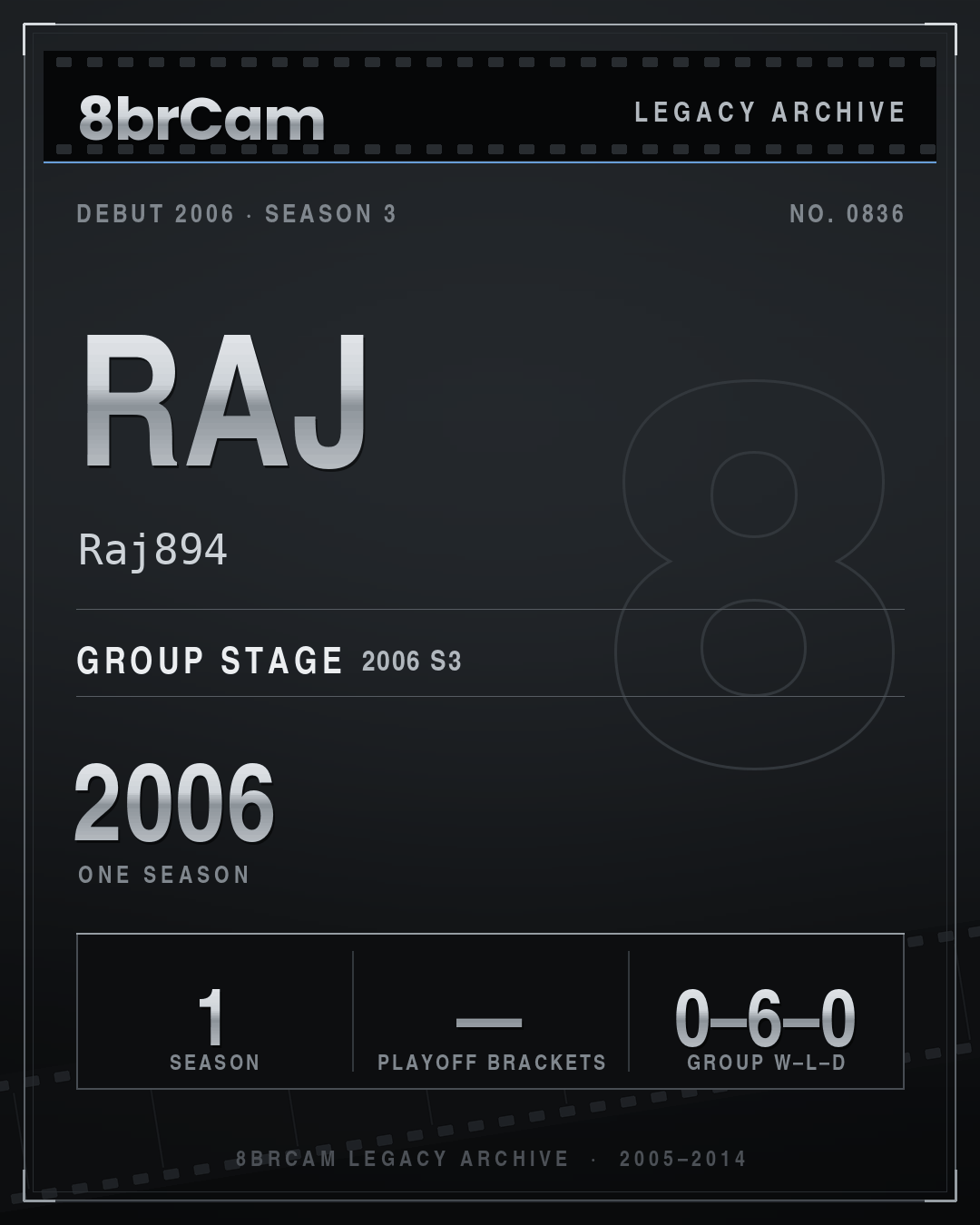 8brCam Legacy Player Card: Raj, Raj894, active 2006, 1 season.