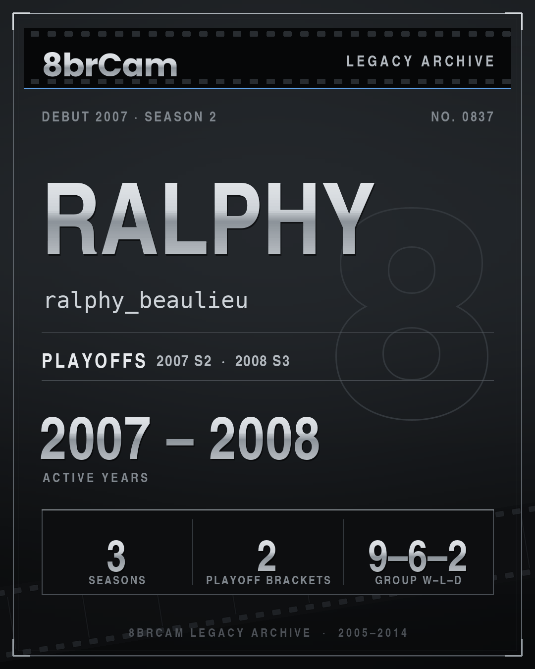 8brCam Legacy Player Card: Ralphy, ralphy_beaulieu, active 2007–2008, 3 seasons.