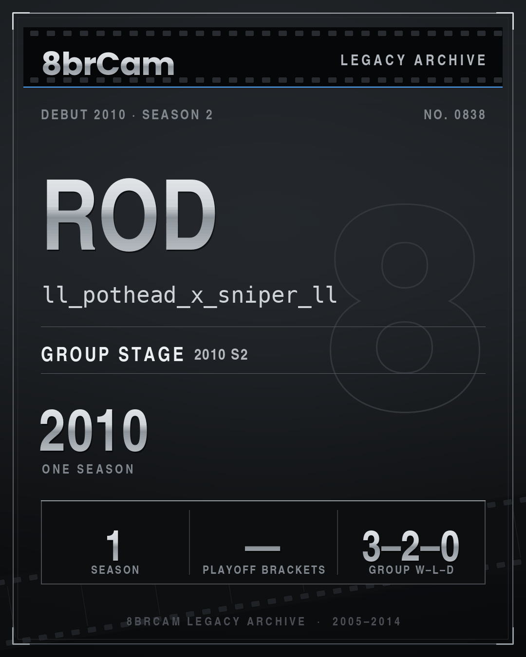 8brCam Legacy Player Card: Rod, ll_pothead_x_sniper_ll, active 2010, 1 season.