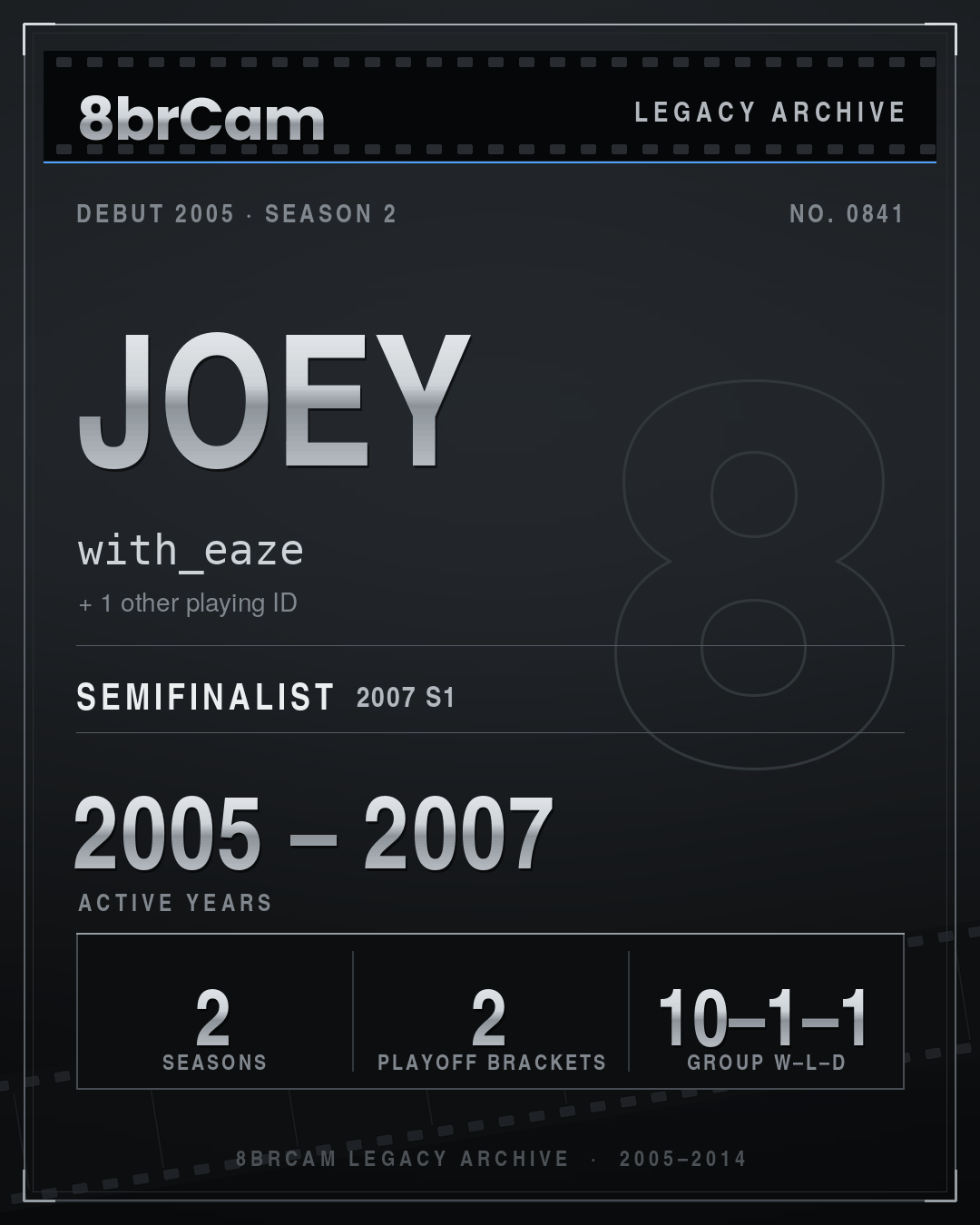 8brCam Legacy Player Card: joey, with_eaze, active 2005–2007, 2 seasons.