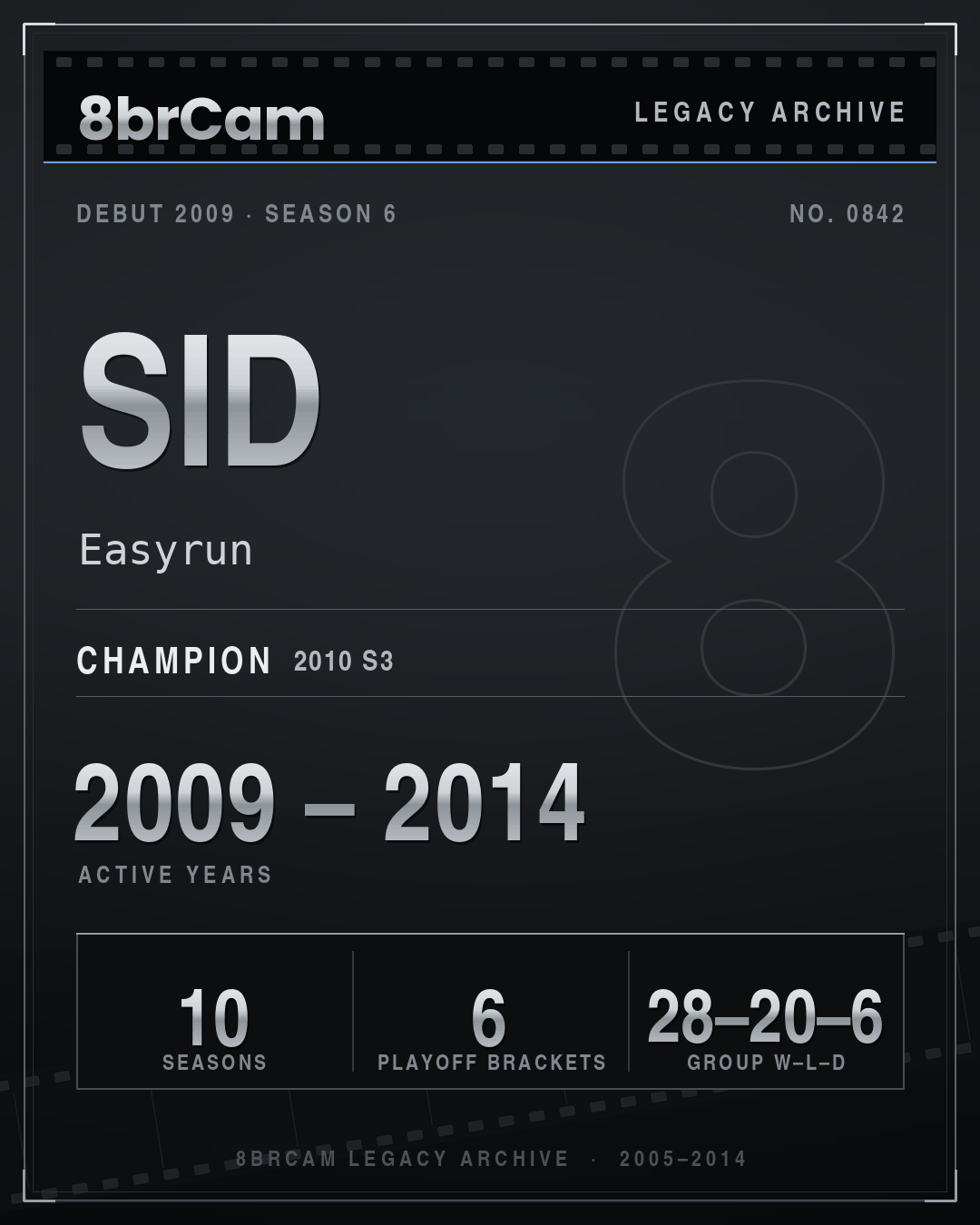 8brCam Legacy Player Card: Sid, Easyrun, active 2009–2014, 10 seasons, 1 championship.