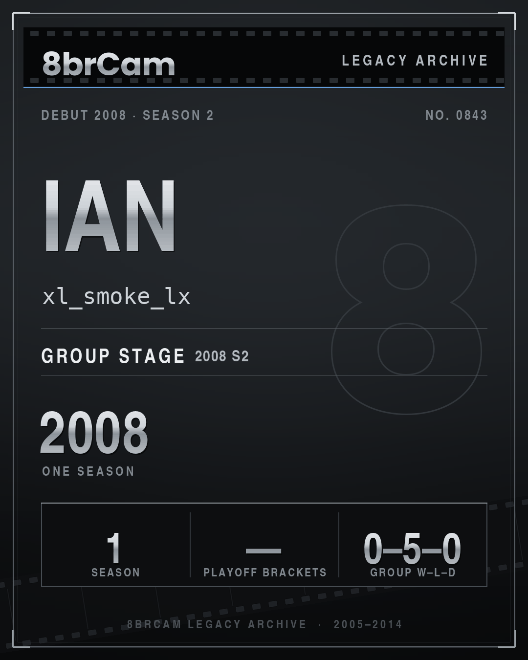 8brCam Legacy Player Card: Ian, xl_smoke_lx, active 2008, 1 season.
