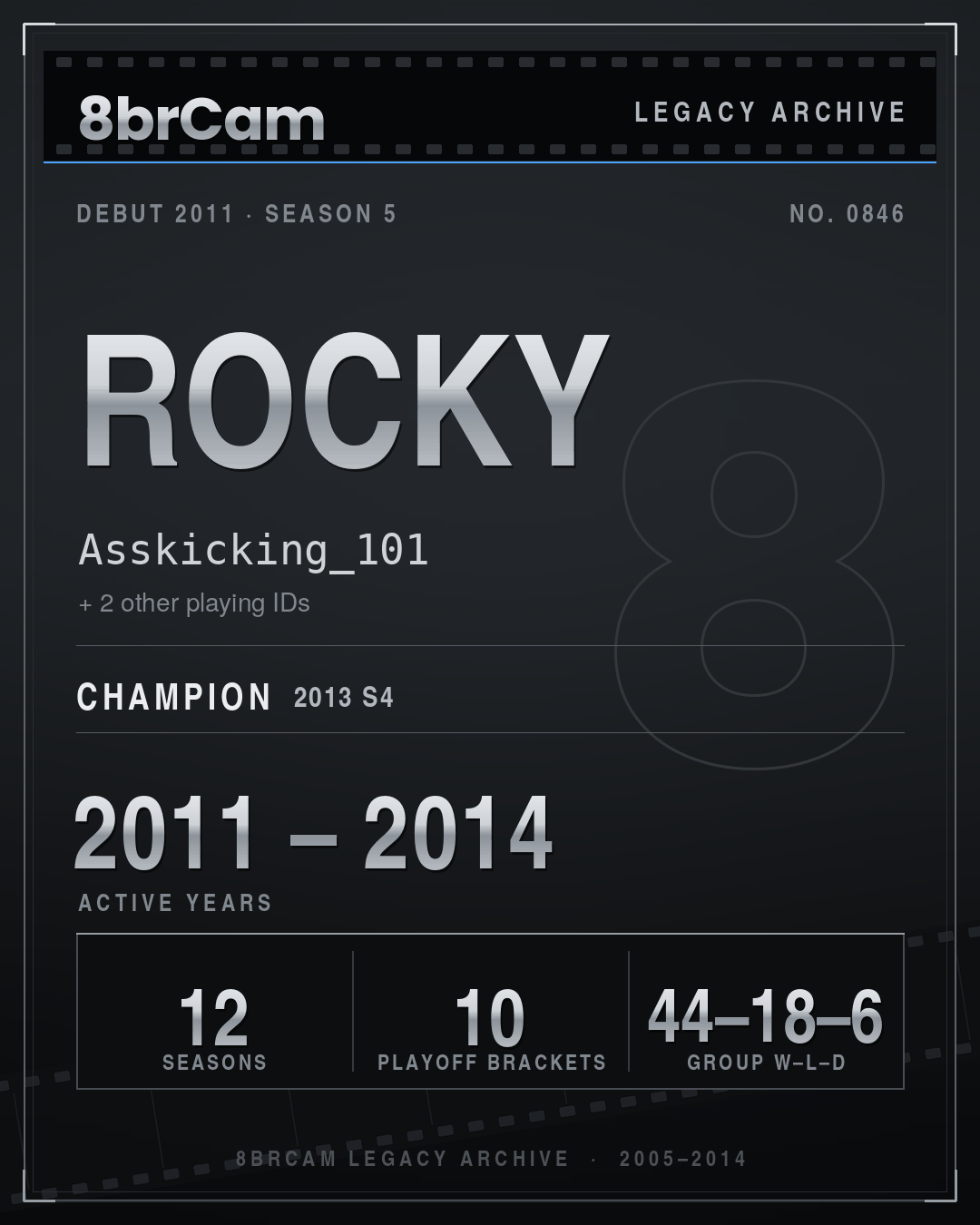8brCam Legacy Player Card: Rocky, Asskicking_101, active 2011–2014, 12 seasons, 1 championship.