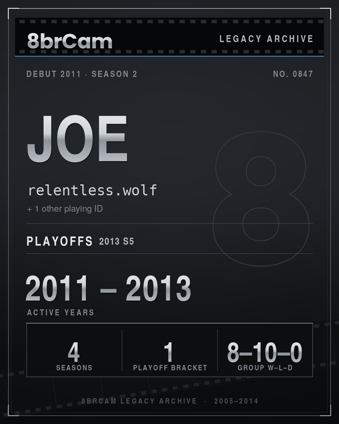 8brCam Legacy Player Card: Joe, relentless.wolf, active 2011–2013, 4 seasons.