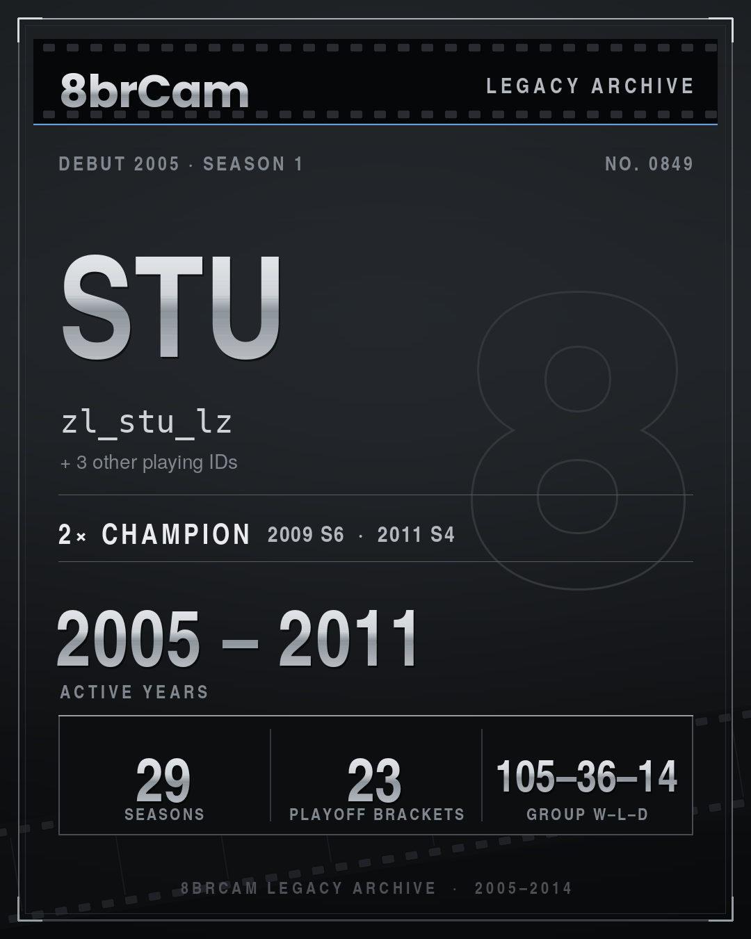 8brCam Legacy Player Card: Stu, zl_stu_lz, active 2005–2011, 29 seasons, 2 championships.