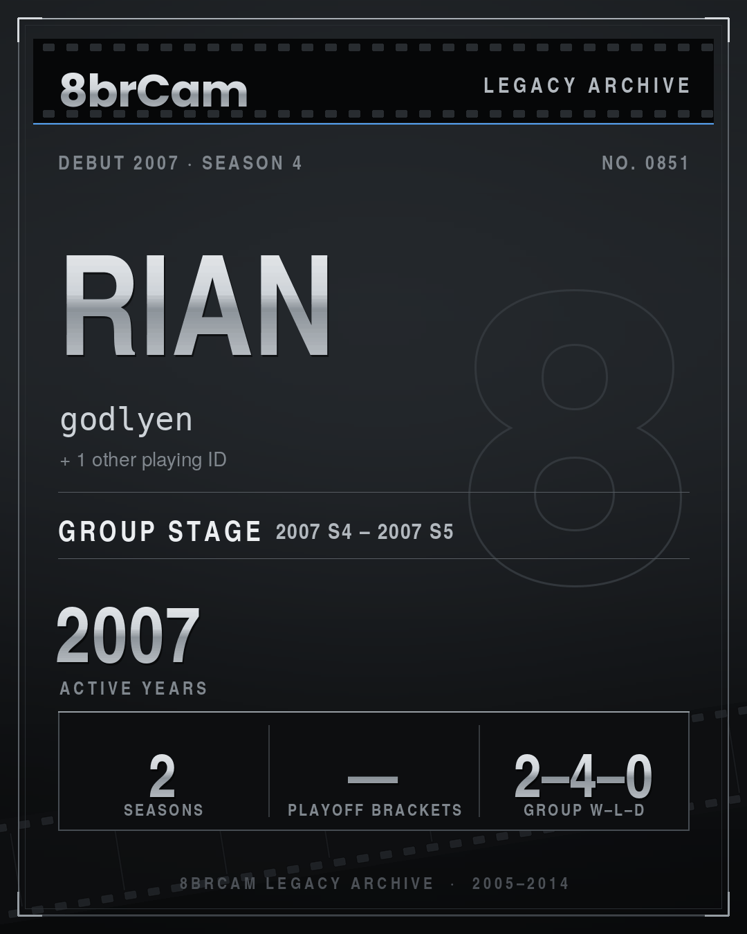 8brCam Legacy Player Card: Rian, godlyen, active 2007, 2 seasons.