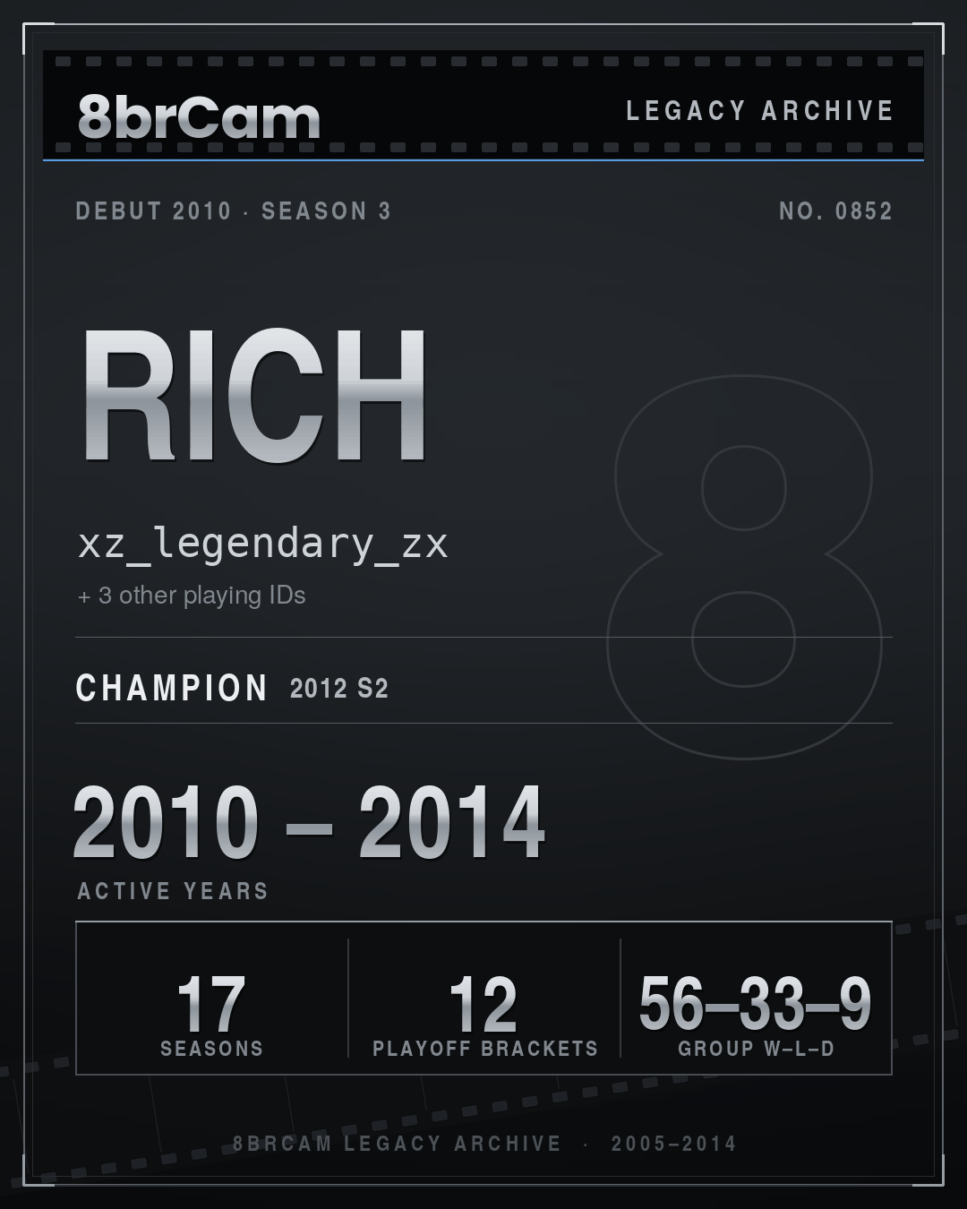 8brCam Legacy Player Card: Rich, xz_legendary_zx, active 2010–2014, 17 seasons, 1 championship.
