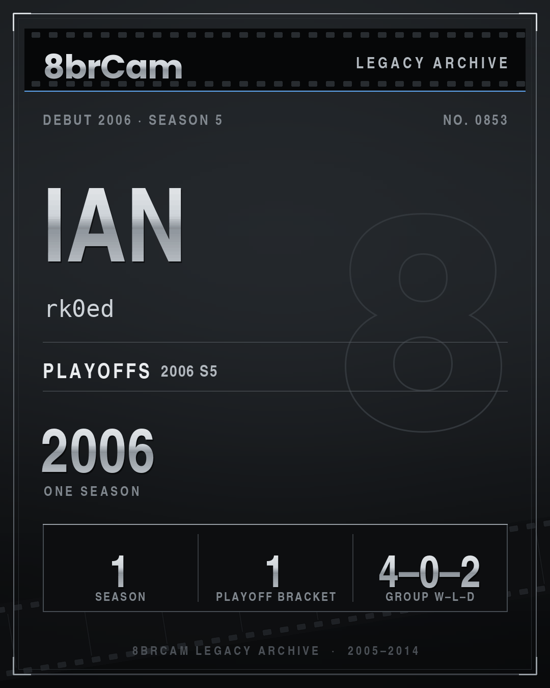 8brCam Legacy Player Card: Ian, rk0ed, active 2006, 1 season.