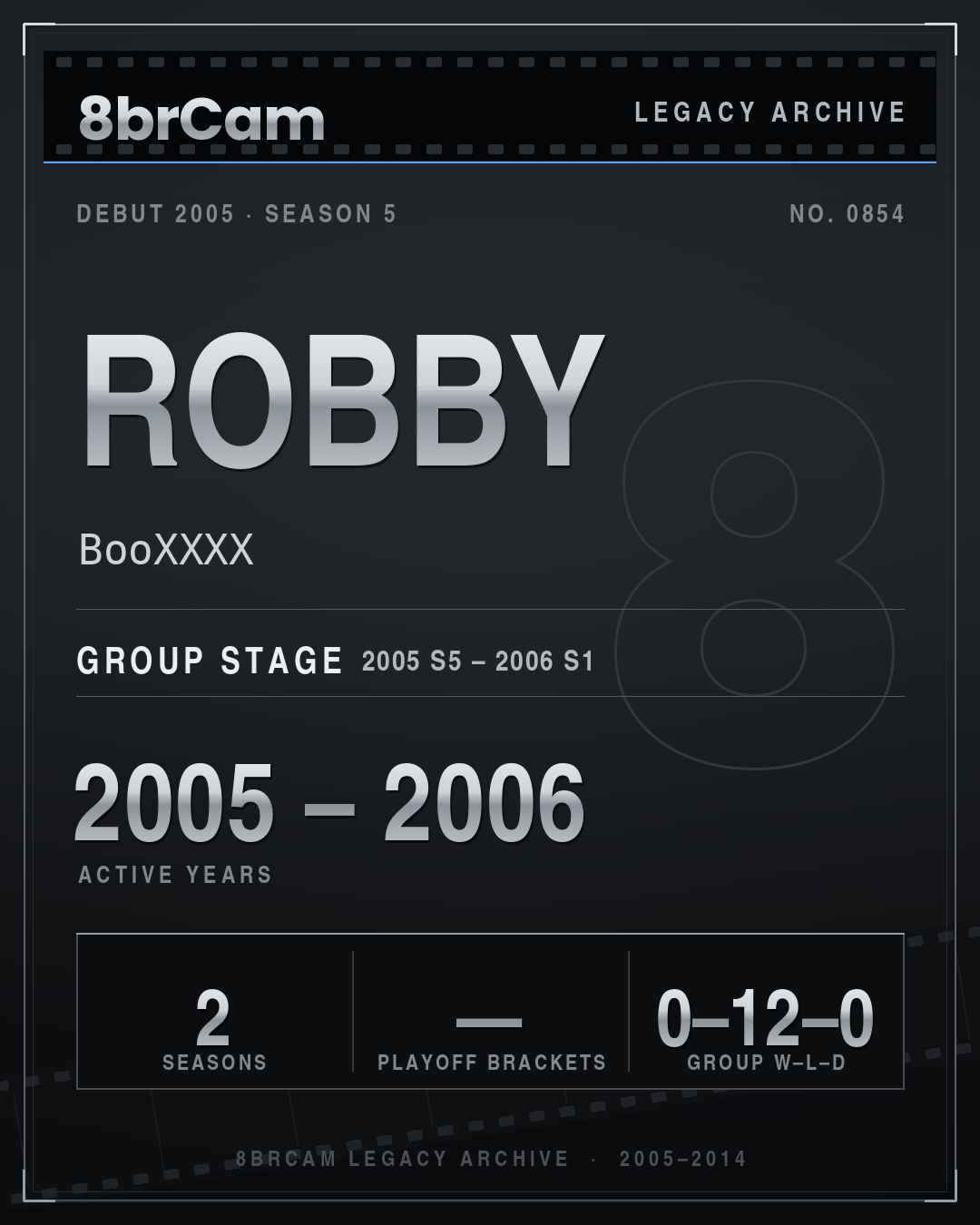 8brCam Legacy Player Card: Robby, BooXXXX, active 2005–2006, 2 seasons.