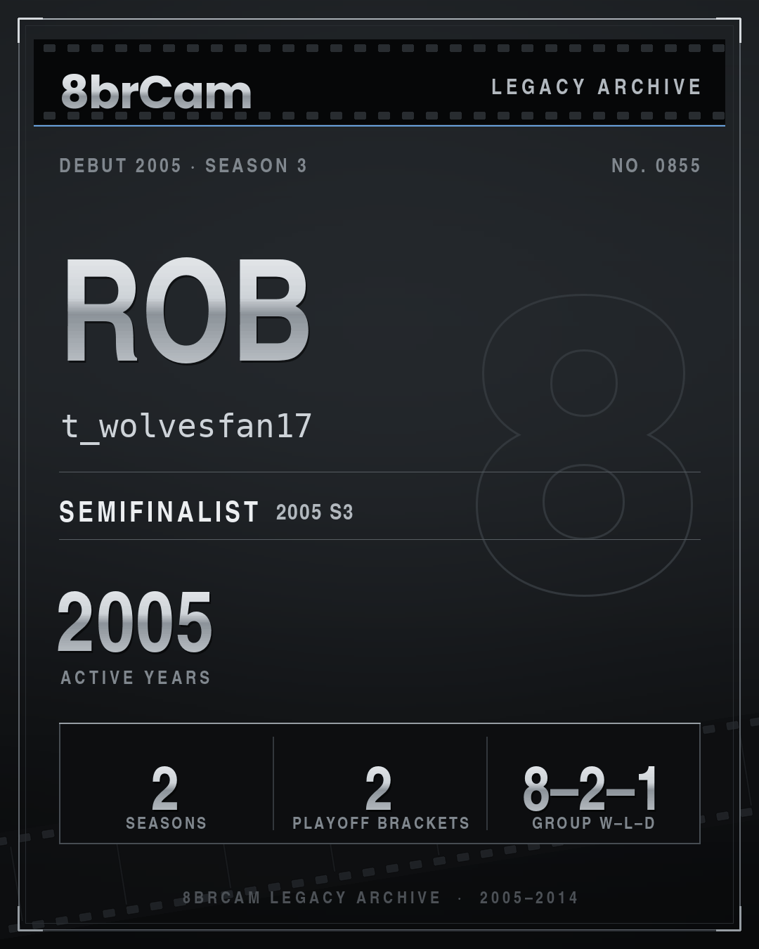 8brCam Legacy Player Card: rob, t_wolvesfan17, active 2005, 2 seasons.