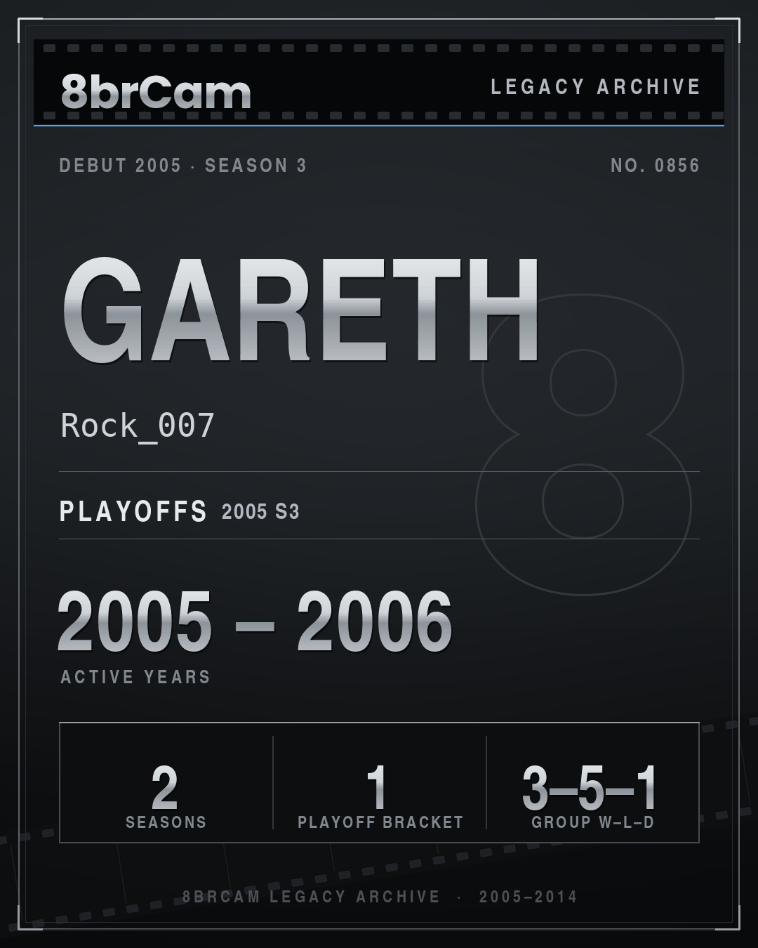 8brCam Legacy Player Card: gareth, Rock_007, active 2005–2006, 2 seasons.