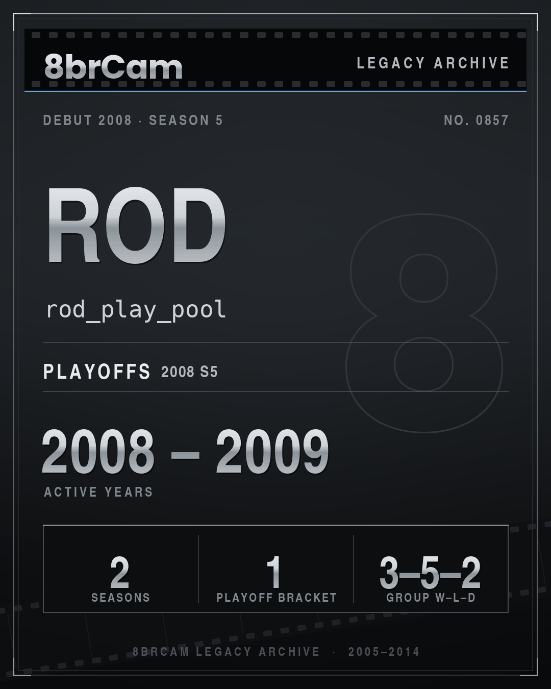 8brCam Legacy Player Card: Rod, rod_play_pool, active 2008–2009, 2 seasons.