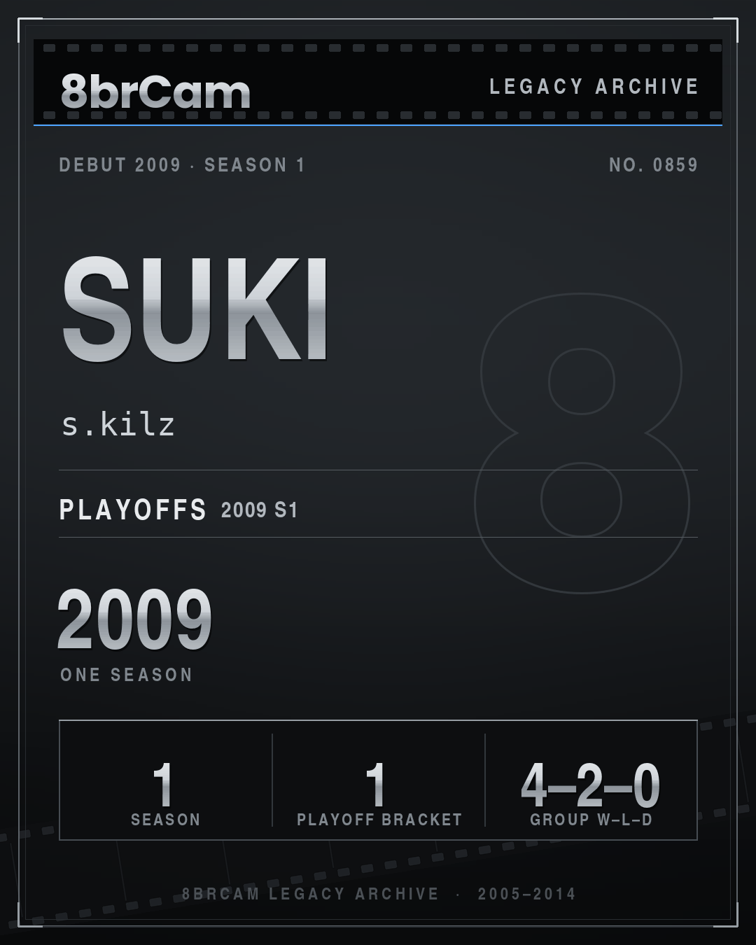 8brCam Legacy Player Card: suki, s.kilz, active 2009, 1 season.