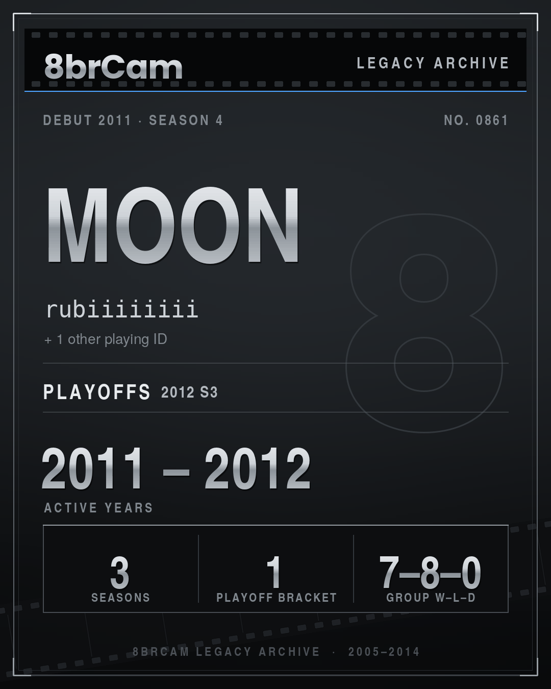 8brCam Legacy Player Card: Moon, rubiiiiiiii, active 2011–2012, 3 seasons.