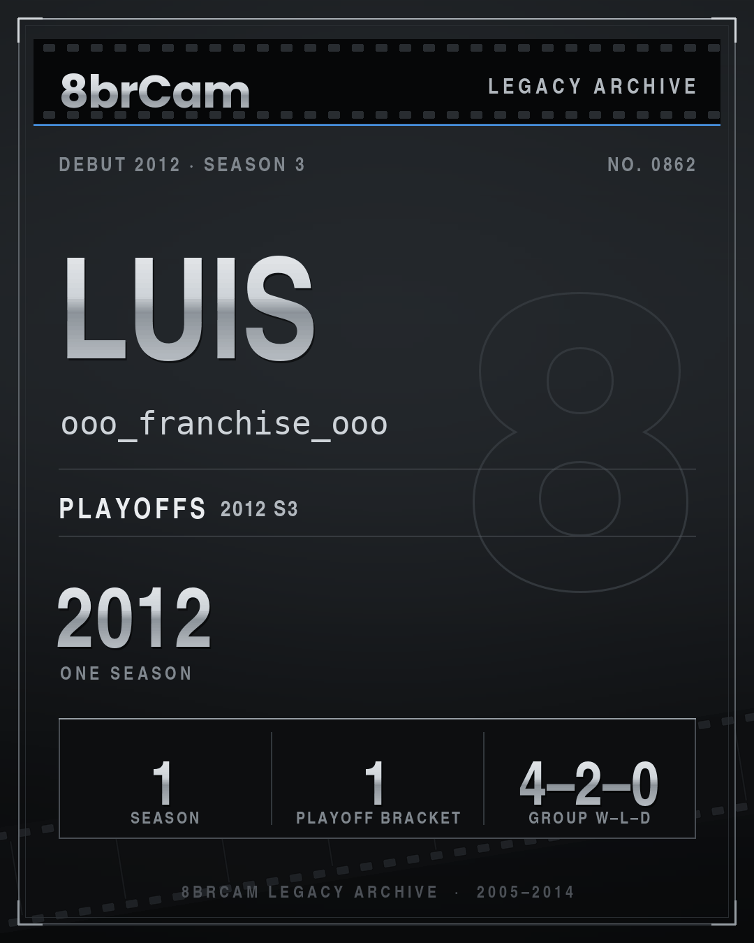 8brCam Legacy Player Card: Luis, ooo_franchise_ooo, active 2012, 1 season.