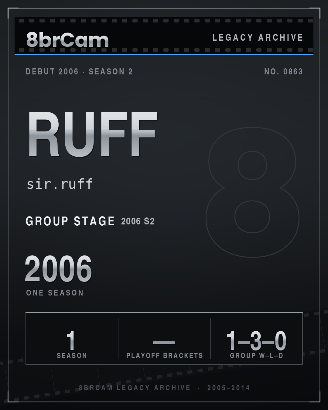 8brCam Legacy Player Card: Ruff, sir.ruff, active 2006, 1 season.