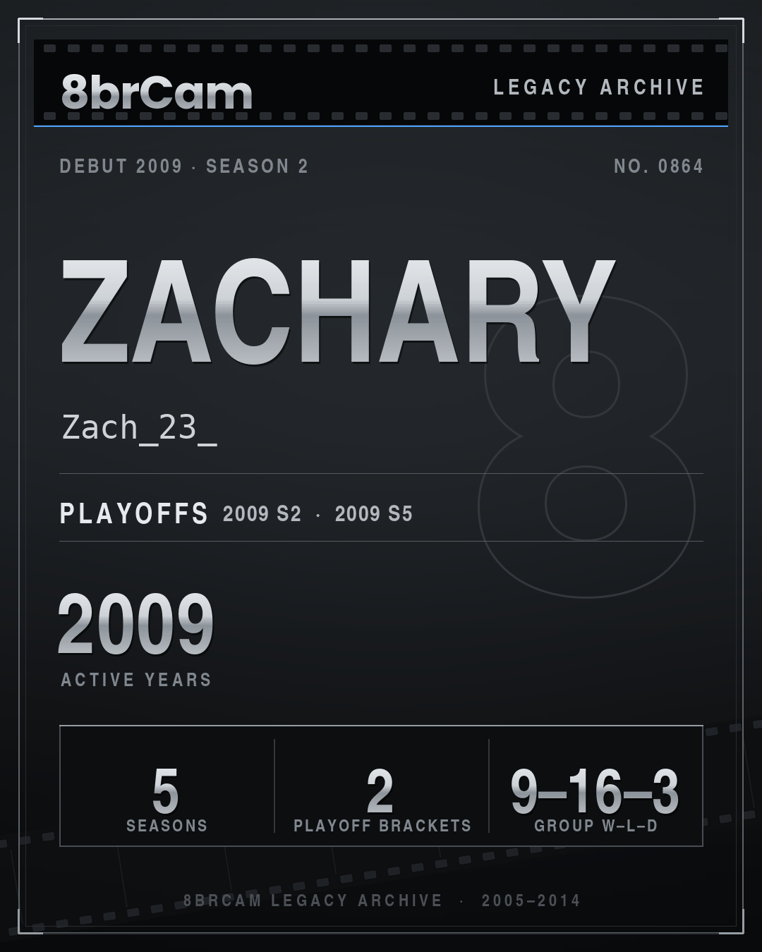 8brCam Legacy Player Card: Zachary, Zach_23_, active 2009, 5 seasons.