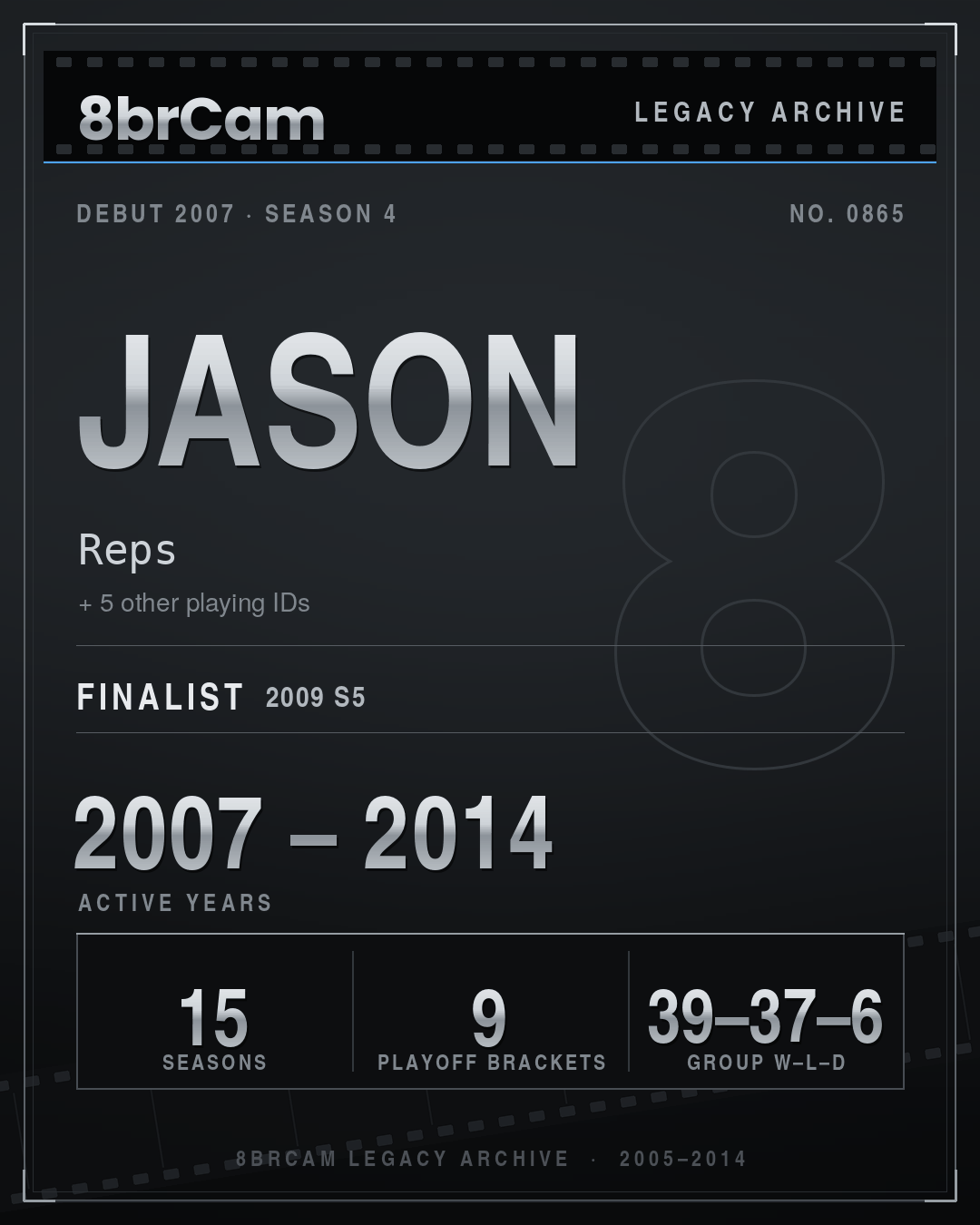 8brCam Legacy Player Card: Jason, Reps, active 2007–2014, 15 seasons.