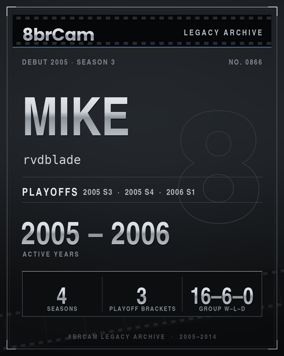 8brCam Legacy Player Card: Mike, rvdblade, active 2005–2006, 4 seasons.