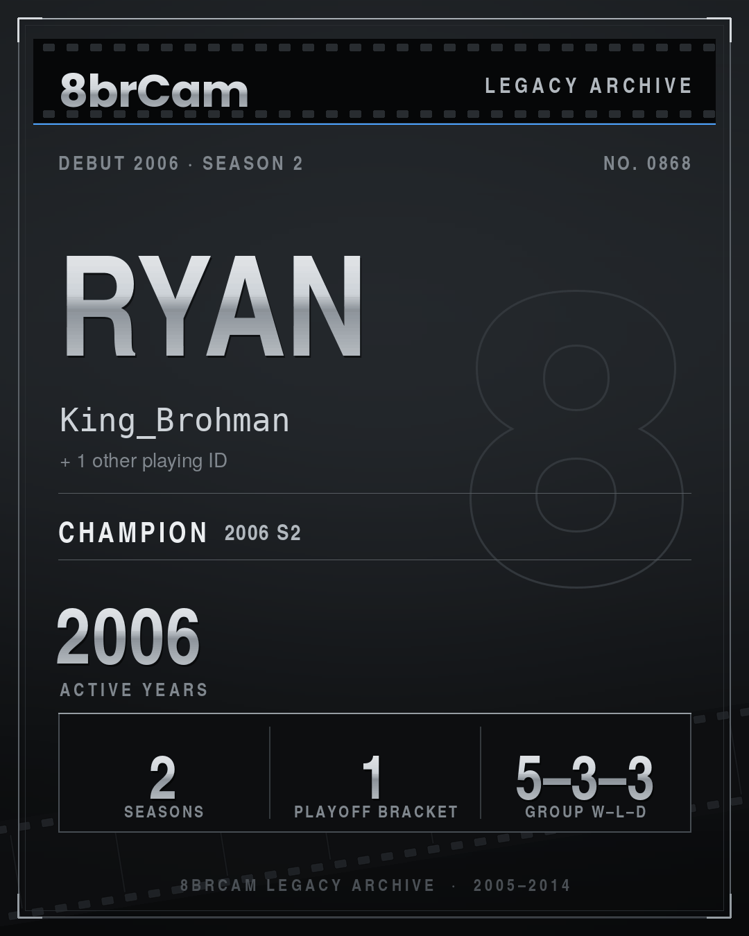8brCam Legacy Player Card: Ryan, King_Brohman, active 2006, 2 seasons, 1 championship.