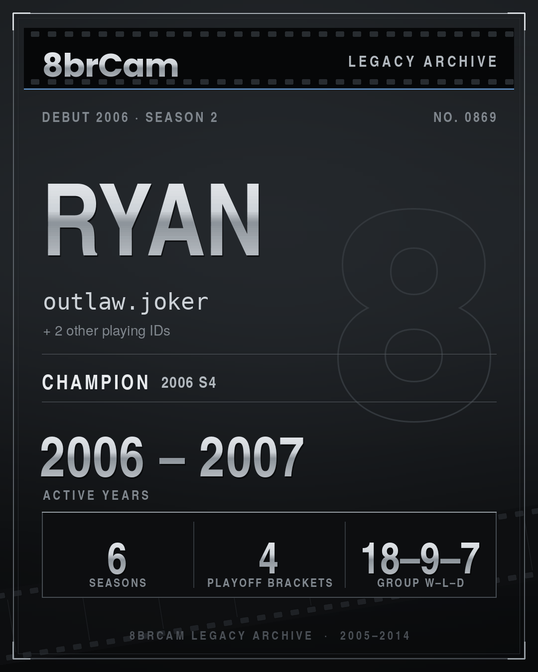 8brCam Legacy Player Card: Ryan, outlaw.joker, active 2006–2007, 6 seasons, 1 championship.