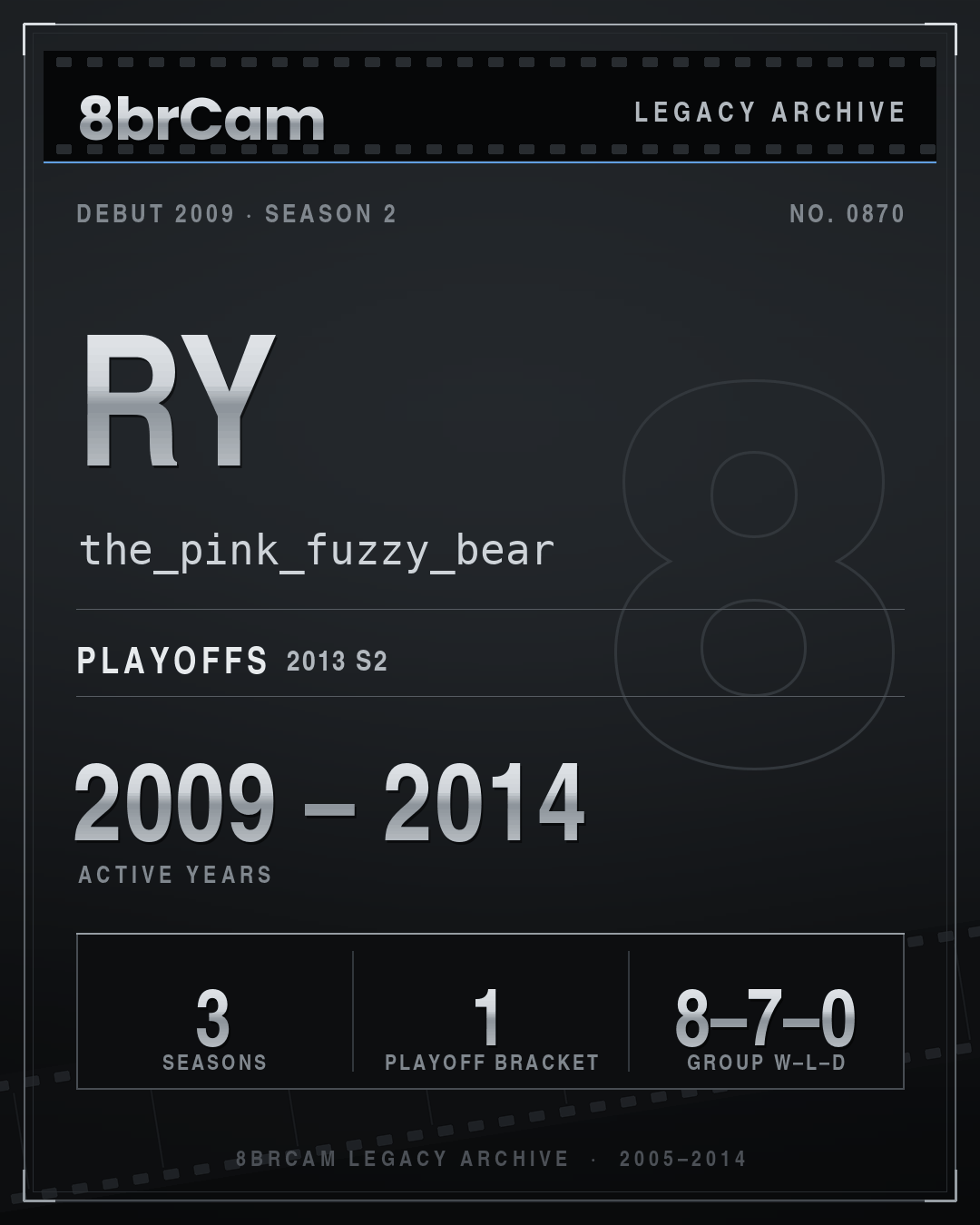 8brCam Legacy Player Card: Ry, the_pink_fuzzy_bear, active 2009–2014, 3 seasons.