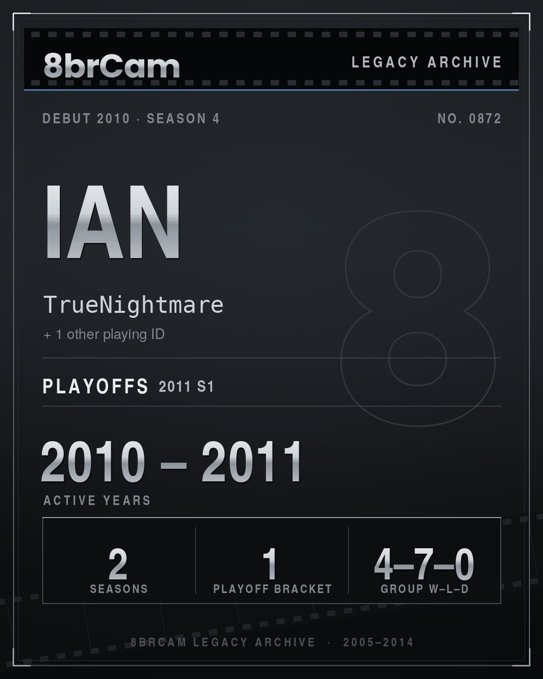 8brCam Legacy Player Card: Ian, TrueNightmare, active 2010–2011, 2 seasons.