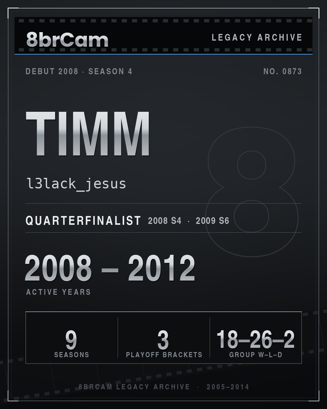8brCam Legacy Player Card: Timm, l3lack_jesus, active 2008–2012, 9 seasons.