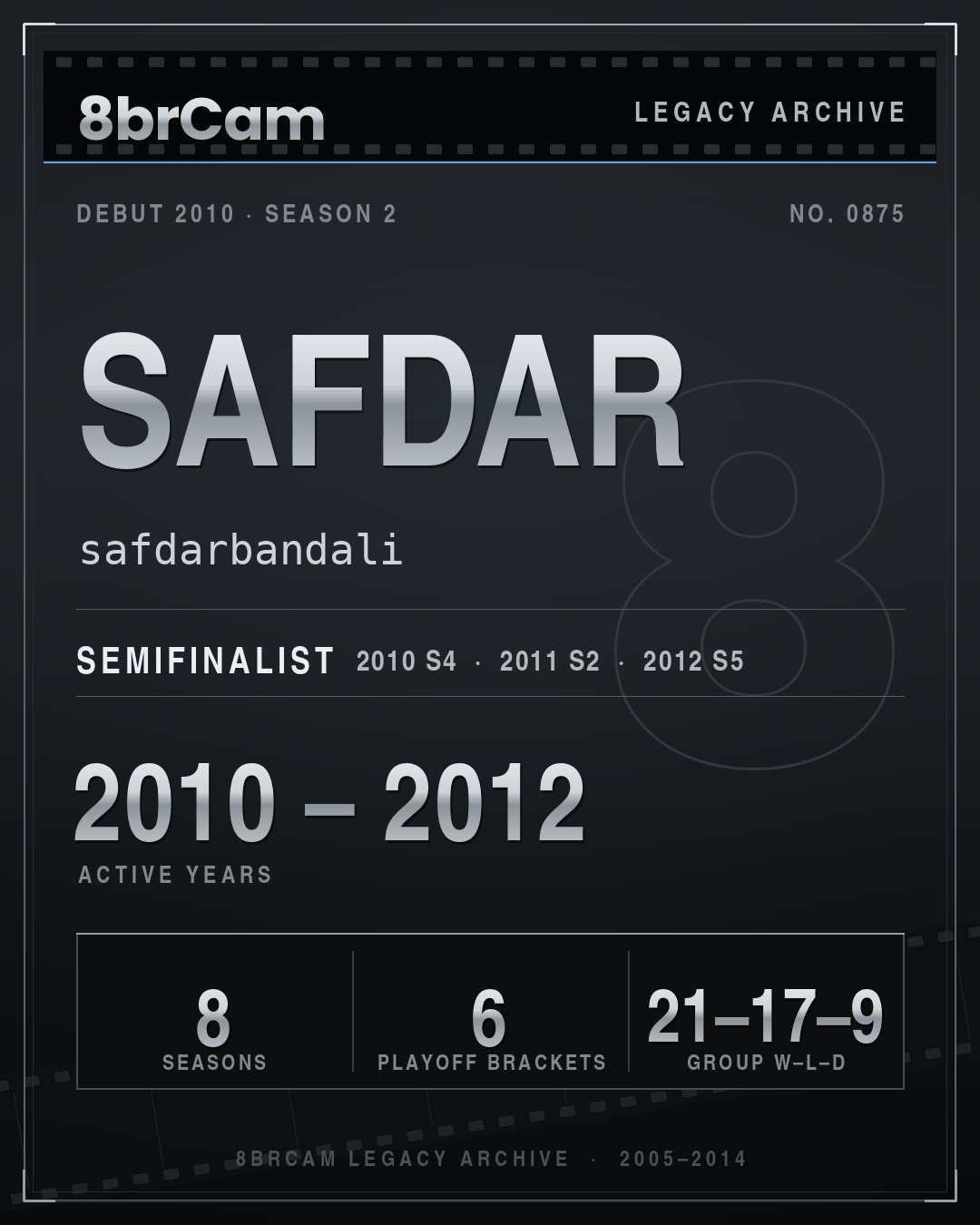 8brCam Legacy Player Card: Safdar, safdarbandali, active 2010–2012, 8 seasons.