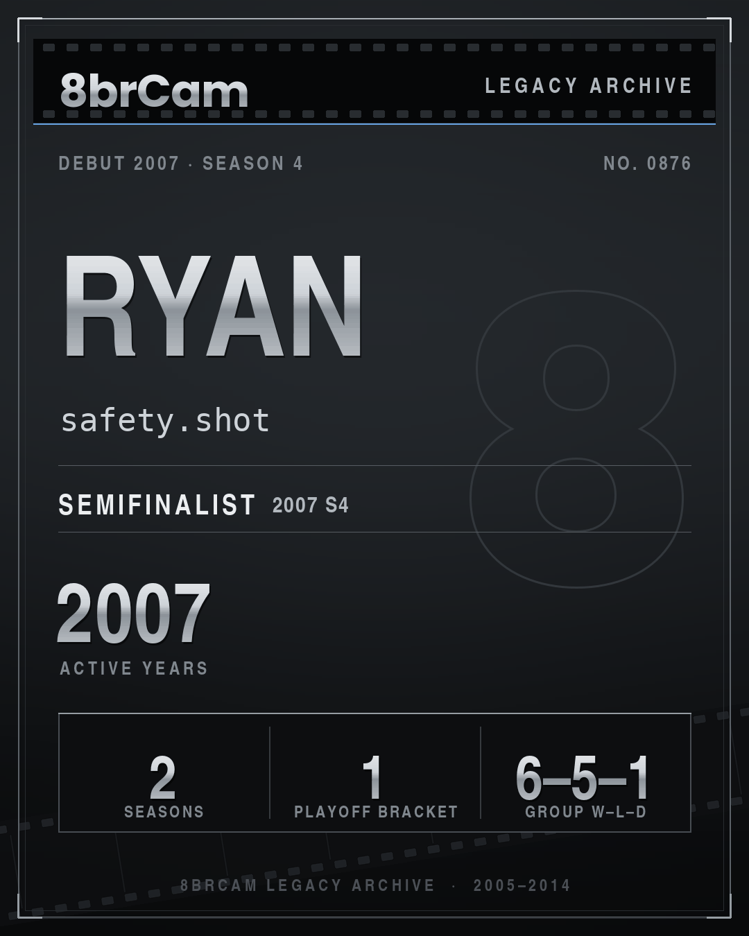 8brCam Legacy Player Card: Ryan, safety.shot, active 2007, 2 seasons.