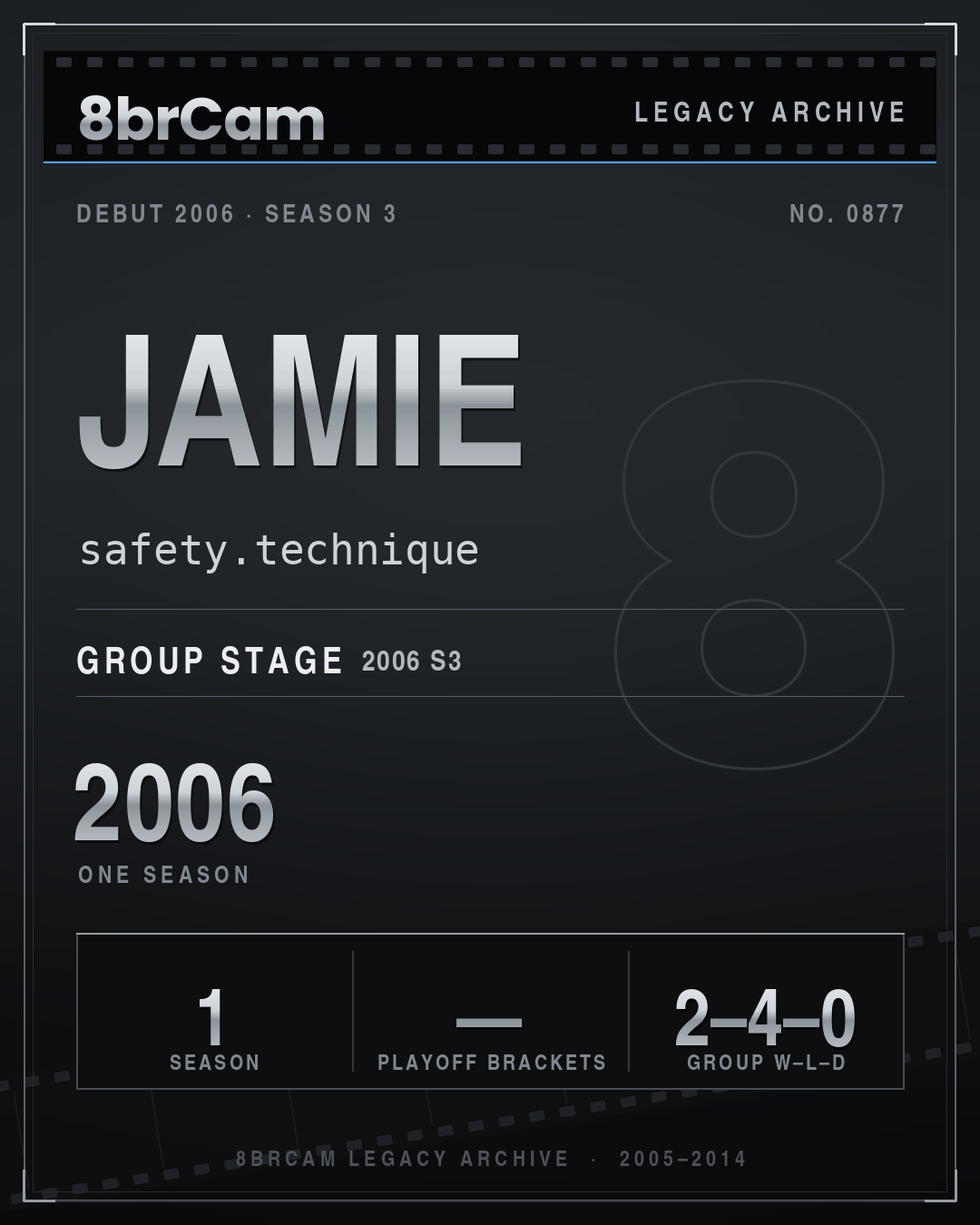 8brCam Legacy Player Card: Jamie, safety.technique, active 2006, 1 season.