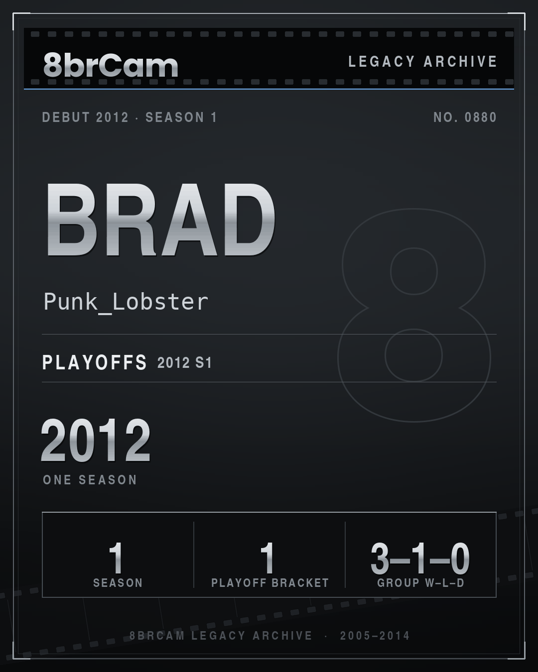 8brCam Legacy Player Card: Brad, Punk_Lobster, active 2012, 1 season.