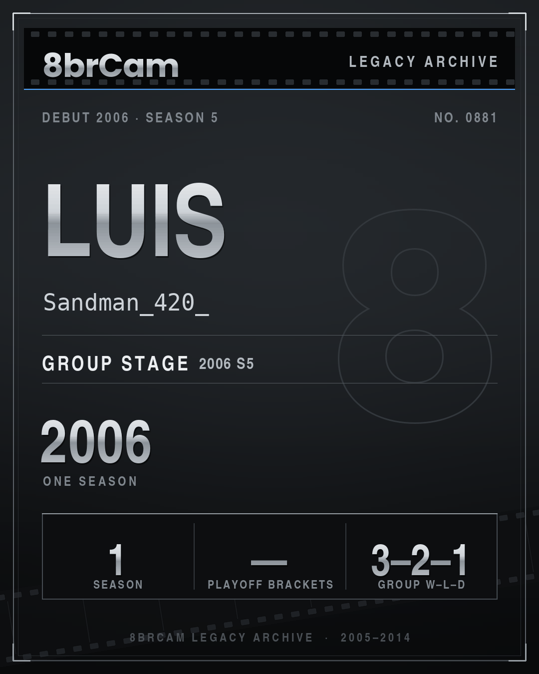 8brCam Legacy Player Card: Luis, Sandman_420_, active 2006, 1 season.