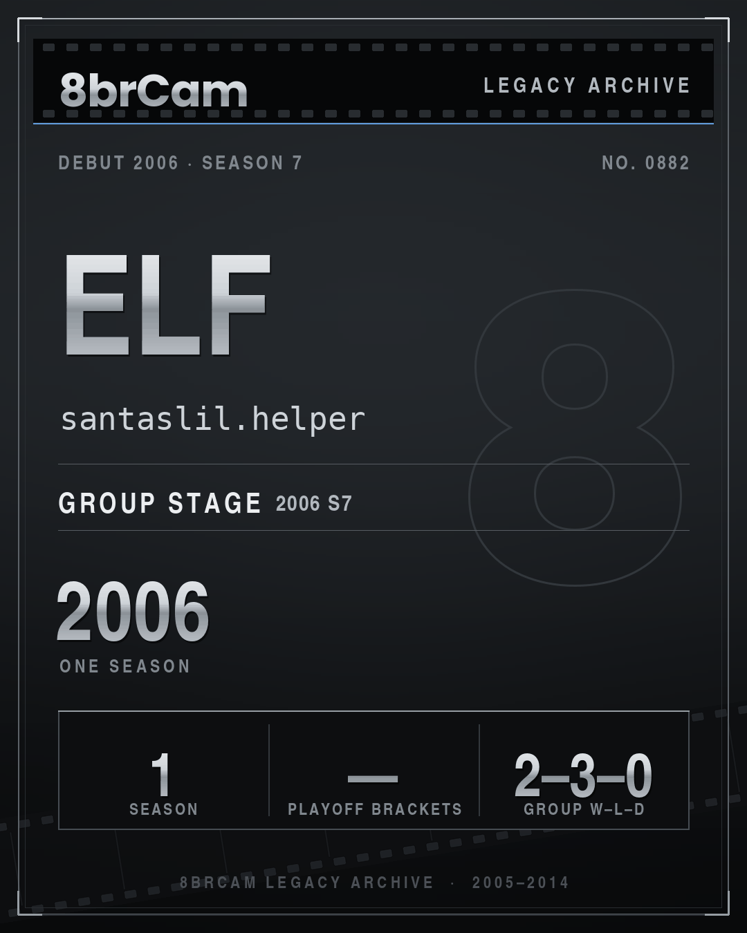 8brCam Legacy Player Card: Elf, santaslil.helper, active 2006, 1 season.