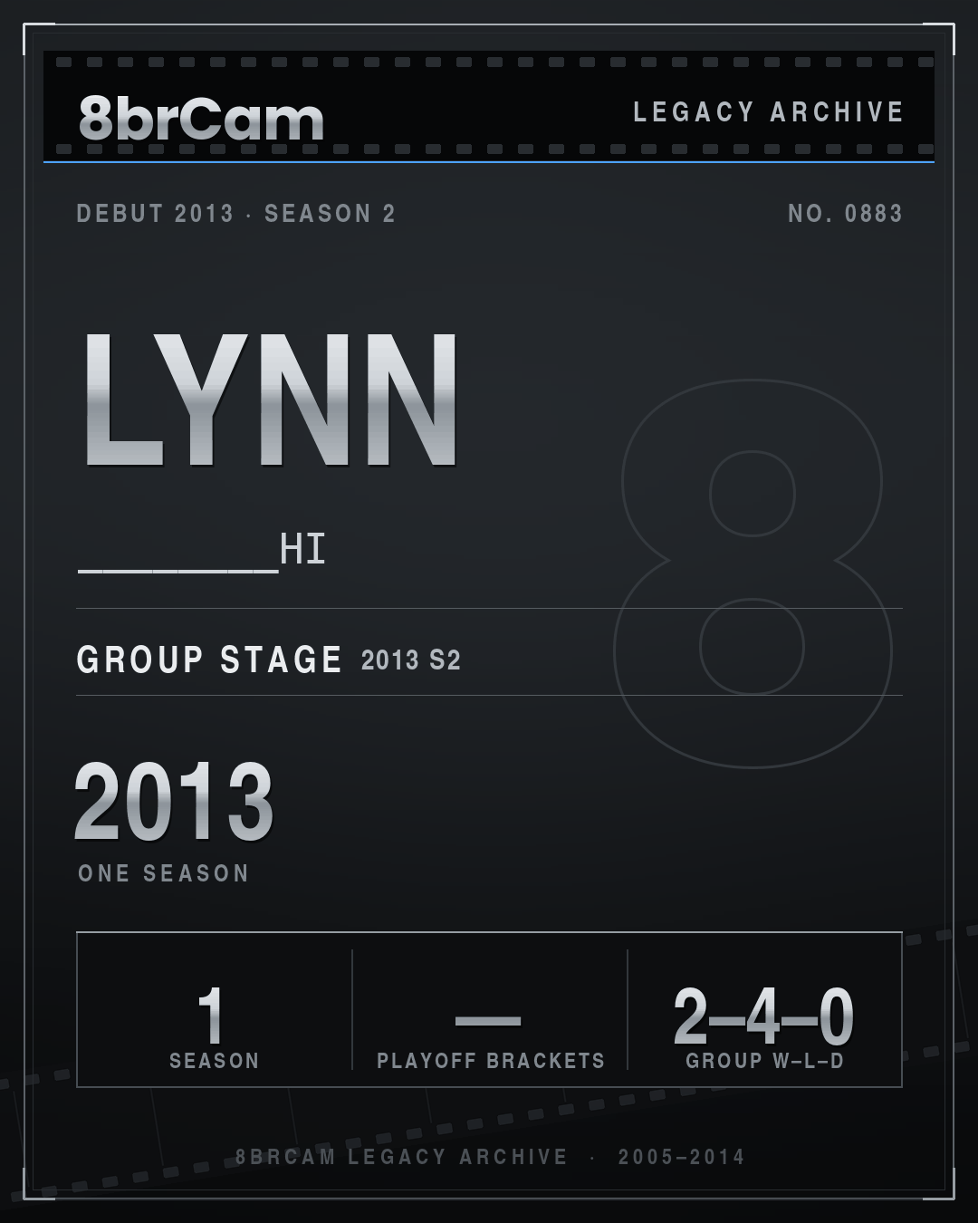 8brCam Legacy Player Card: Lynn, ________HI, active 2013, 1 season.