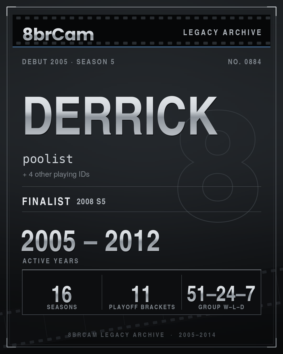 8brCam Legacy Player Card: Derrick, poolist, active 2005–2012, 16 seasons.