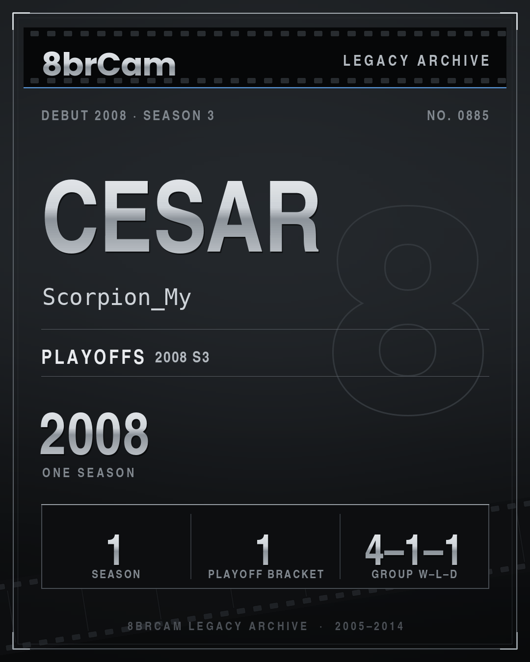 8brCam Legacy Player Card: Cesar, Scorpion_My, active 2008, 1 season.