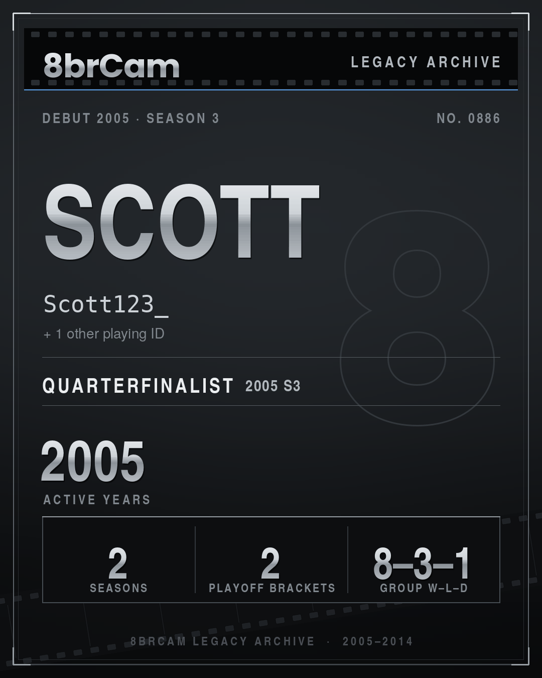 8brCam Legacy Player Card: scott, Scott123_, active 2005, 2 seasons.