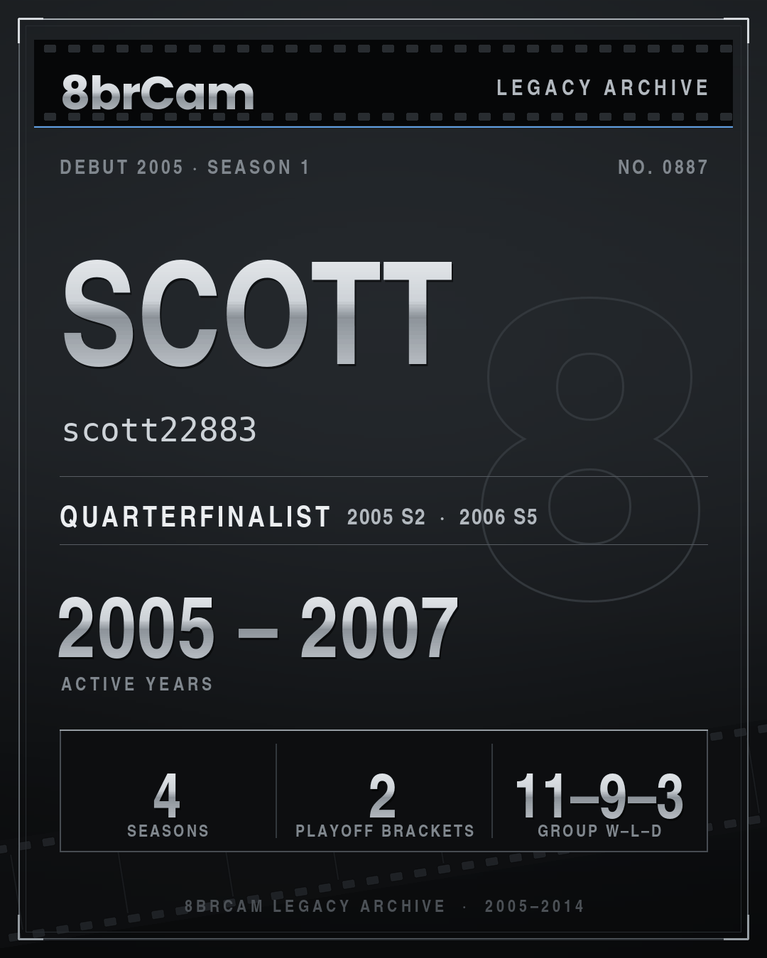 8brCam Legacy Player Card: scott, scott22883, active 2005–2007, 4 seasons.