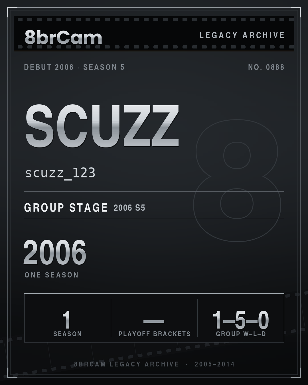 8brCam Legacy Player Card: Scuzz, scuzz_123, active 2006, 1 season.