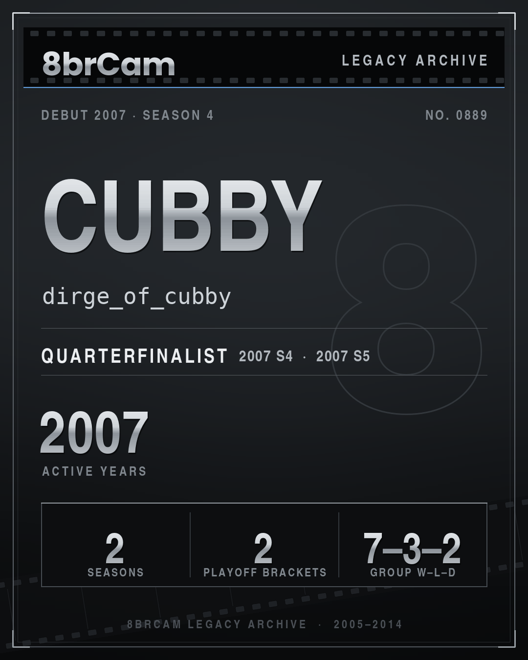 8brCam Legacy Player Card: Cubby, dirge_of_cubby, active 2007, 2 seasons.