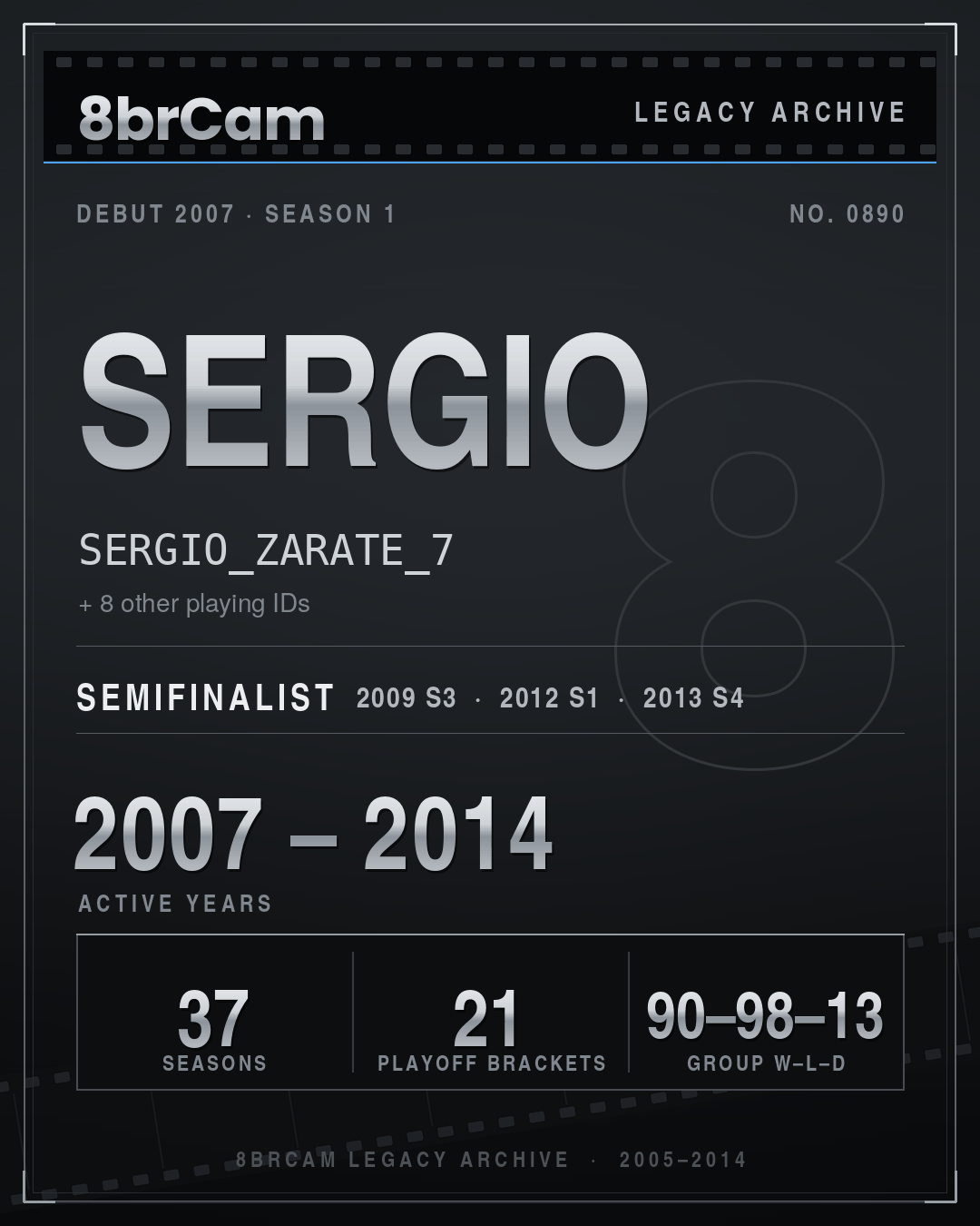 8brCam Legacy Player Card: Sergio, SERGIO_ZARATE_7, active 2007–2014, 37 seasons.